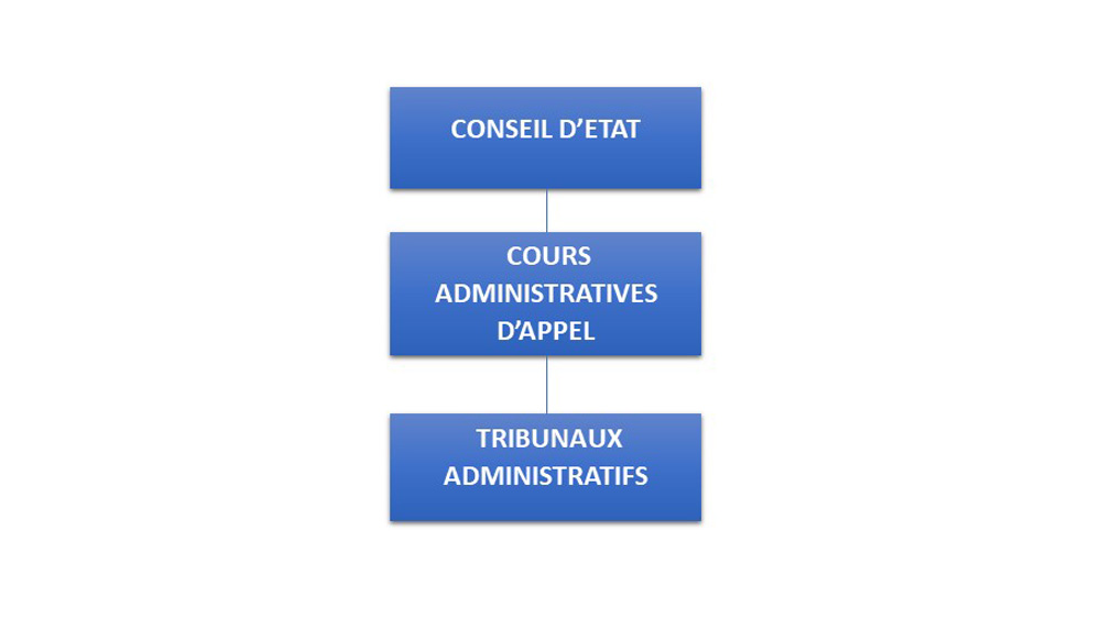 csm_diagramme